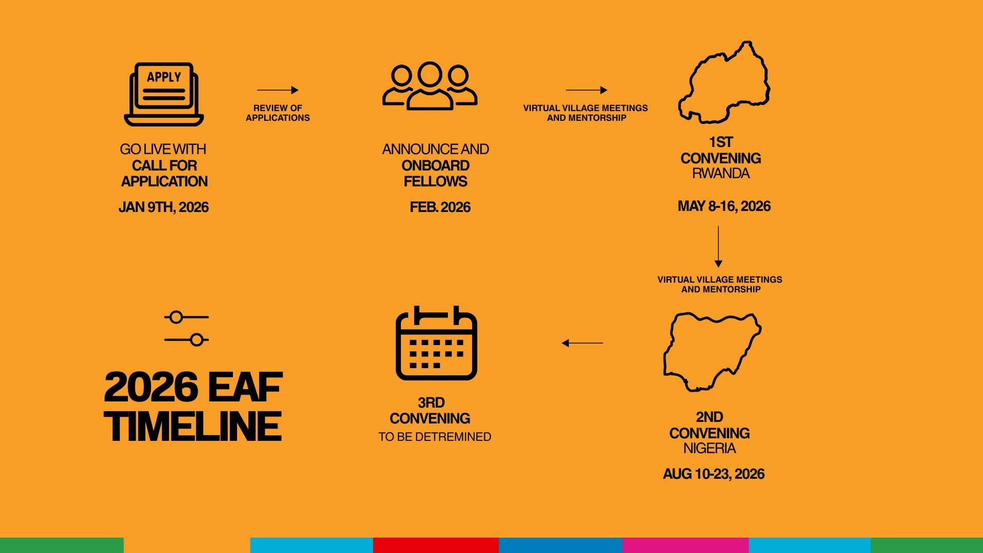 Fellowship application timeline