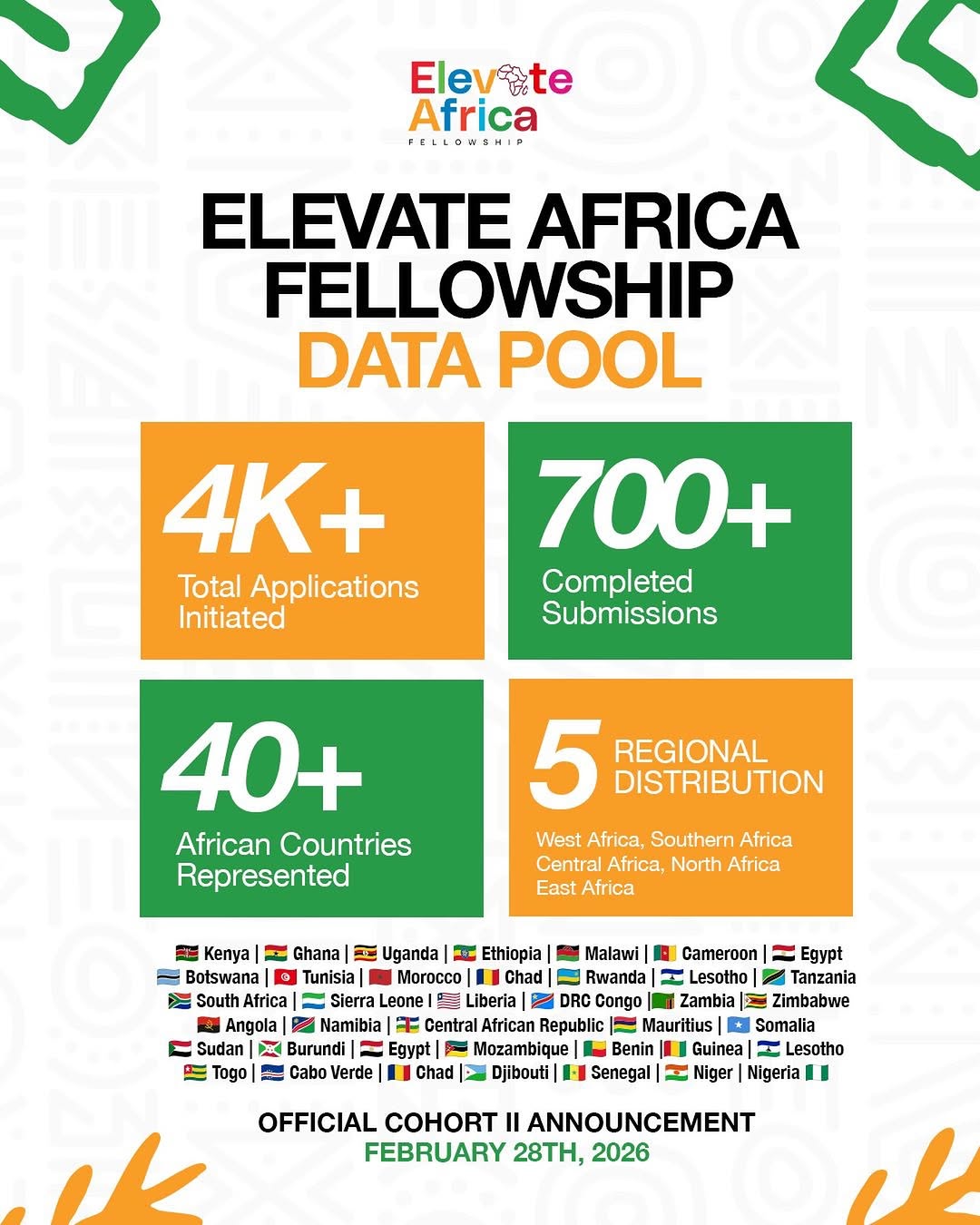 The Elevate Africa Fellowship Cohort II Closes with Record Participation